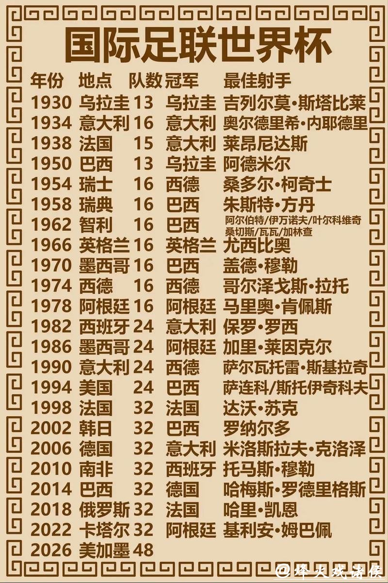 世界杯比赛预测：足球迷心中的夺冠热门