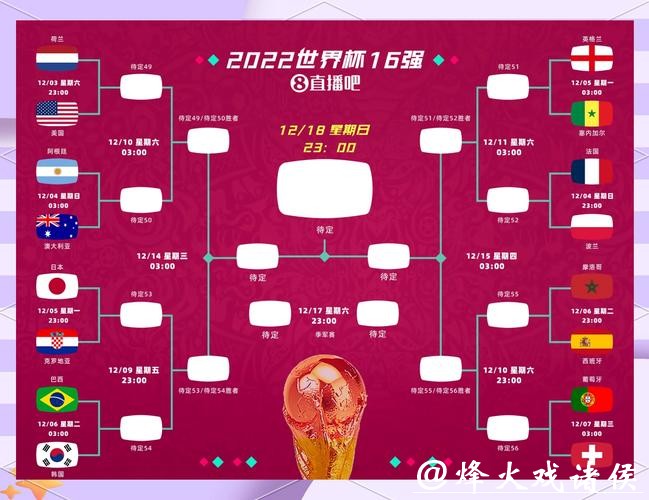 世界杯外围竞猜经验总结：高手如何精准下注？