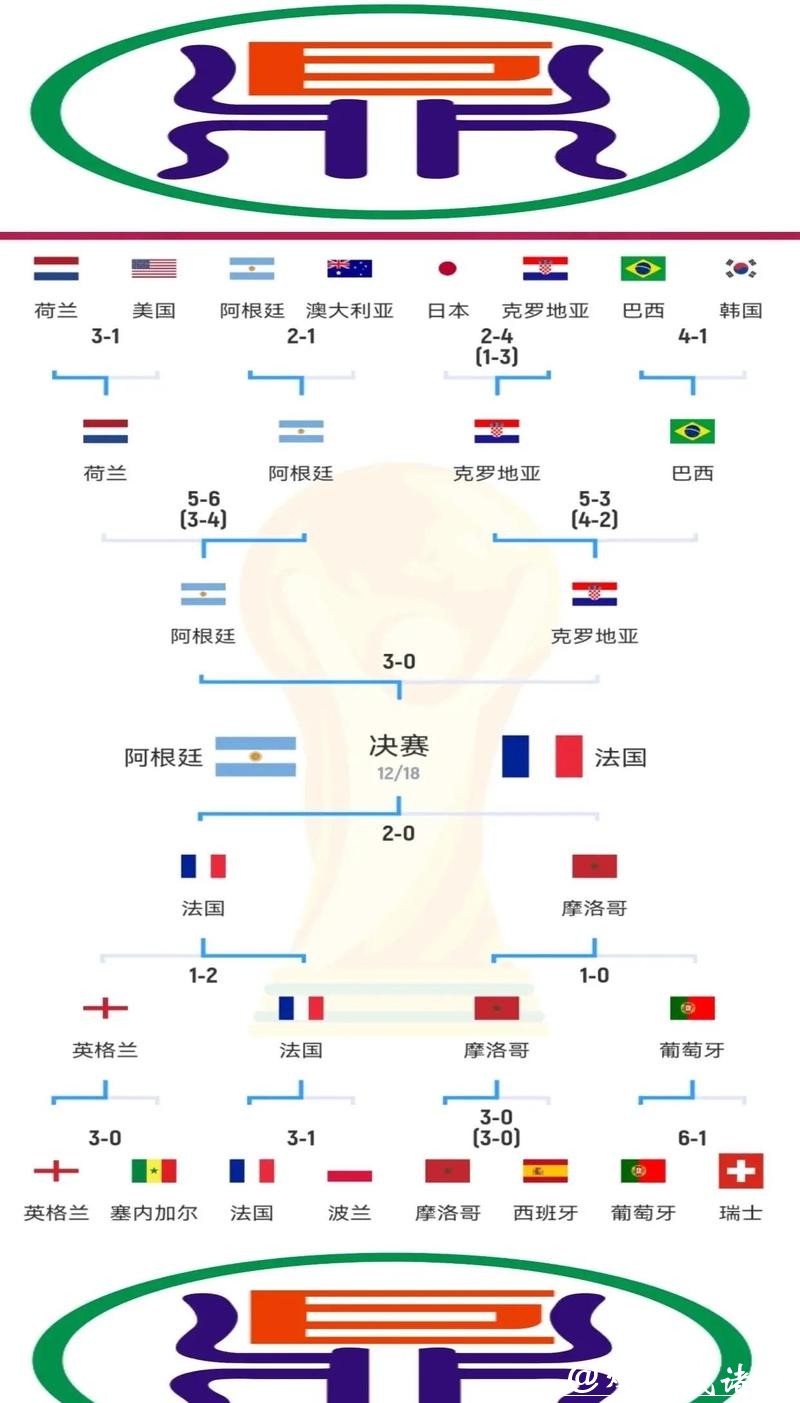 世界杯决赛阶段比赛胜负精准预测 世界杯决赛阶段比赛胜负精准预测